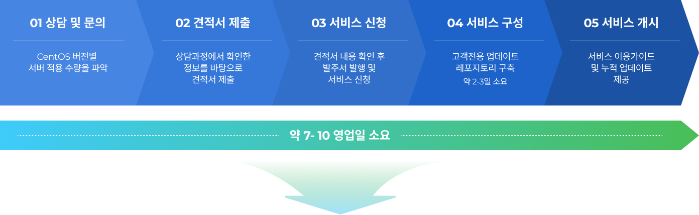 컨텐츠 이미지